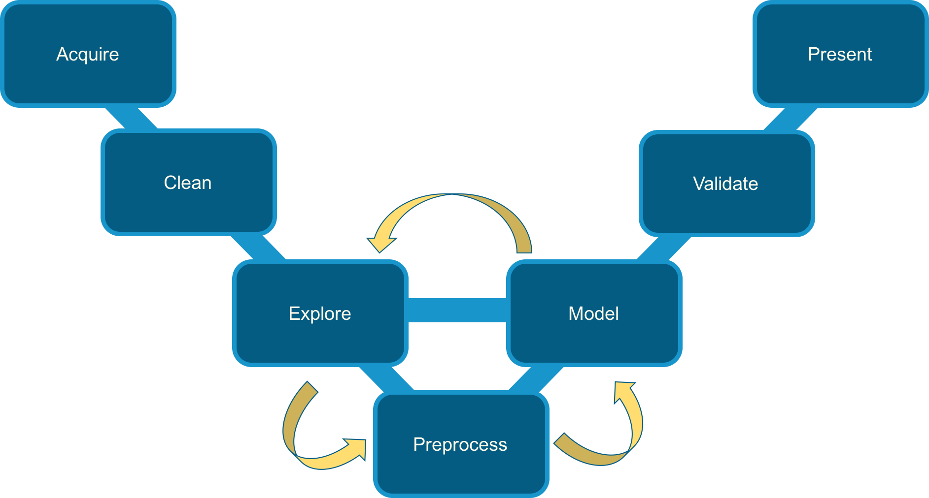 research data science summer school